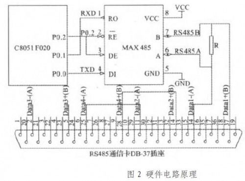單片機(jī)與RS485通信卡的串行通信電路設(shè)計(jì)原理