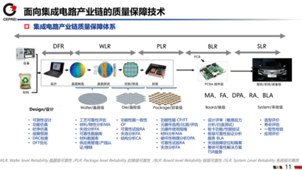 國(guó)產(chǎn)芯片質(zhì)量可靠性 集成電路設(shè)計(jì)的挑戰(zhàn)與提升路徑